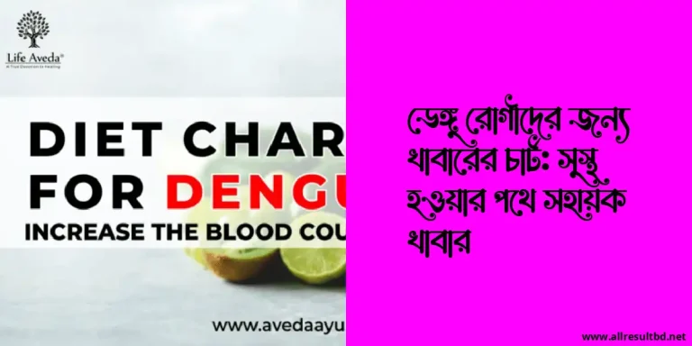 ডেঙ্গু রোগীদের জন্য খাবারের চার্ট: সুস্থ হওয়ার পথে সহায়ক খাবার