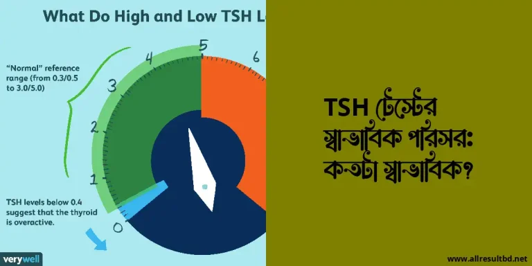 TSH টেস্টের স্বাভাবিক পরিসর: কতটা স্বাভাবিক?